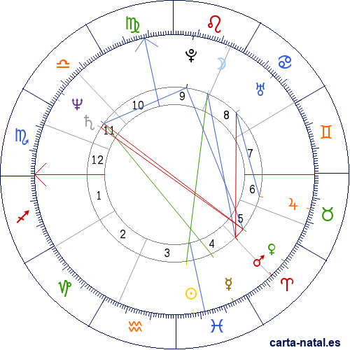 Carta natal de Francisca Mart&iacute;n-Cano Abreu