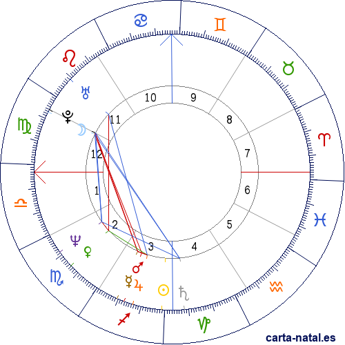 Carta natal de Florence Griffith Joyner