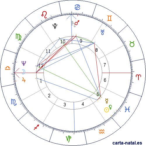 Carta natal de Karen Silkwood