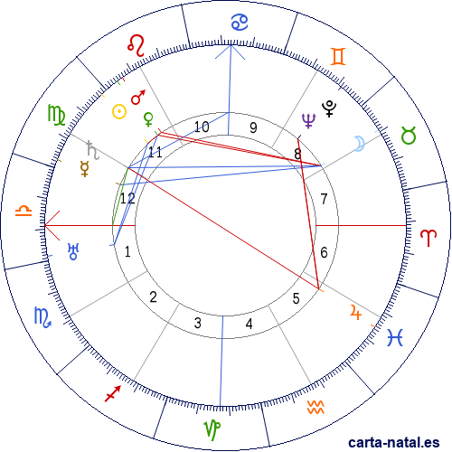 Carta natal de Otilio Ulate Blanco