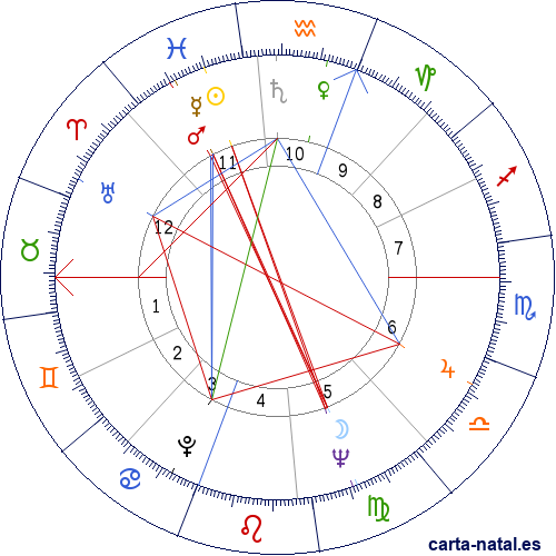 Carta natal de Joan Hackett