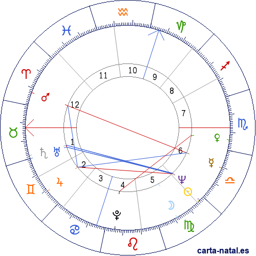 Carta natal de Cass Elliot