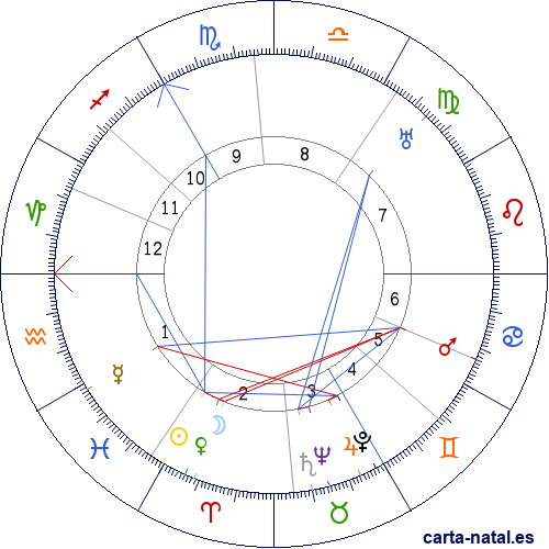 Carta natal de Ren&eacute; Coty