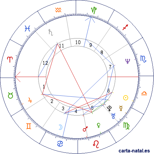 Carta natal de Janeane Garofalo