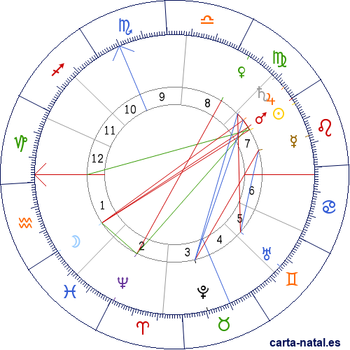 Carta natal de Francisco Mar&iacute;a de Borb&oacute;n