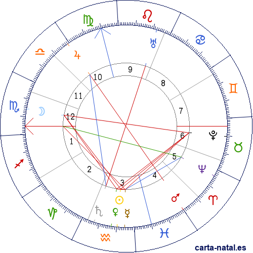 Carta natal de Amy Lowell