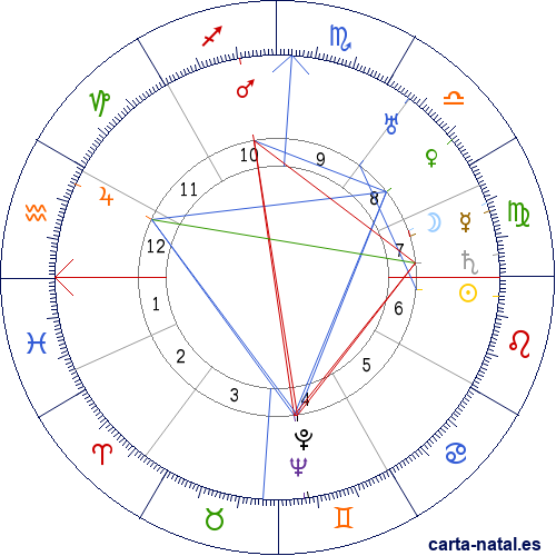 Carta natal de Oliverio Girondo