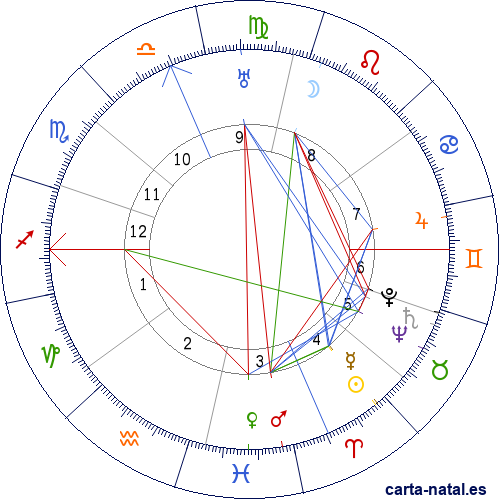 Carta natal de El&iacute;as Salaverr&iacute;a