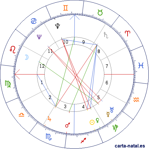 Carta natal de Jos&eacute; Lezama Lima