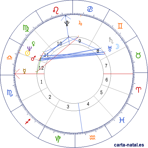 Carta natal de Jean-Luc Ponty