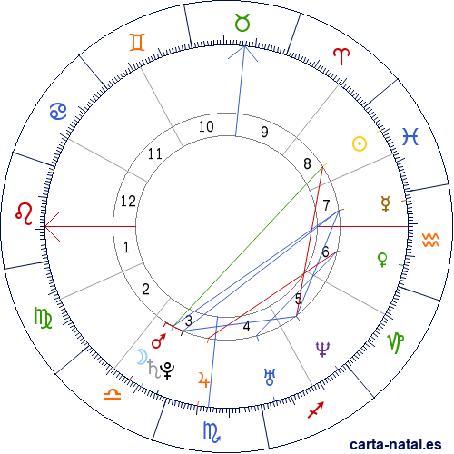 Carta natal de Thora Birch