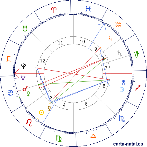 Carta natal de Felix Wankel