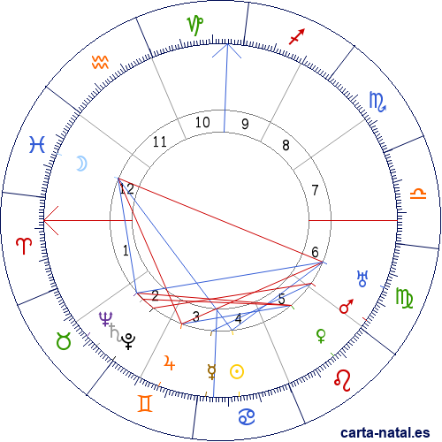 Carta natal de Inayat Khan