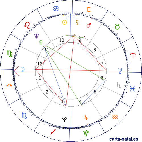 Carta natal de Juan Bautista Sacrist&aacute;n