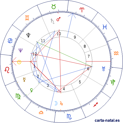 Carta natal de Pericle Felici