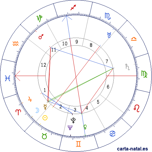 Carta natal de Wendel Polich