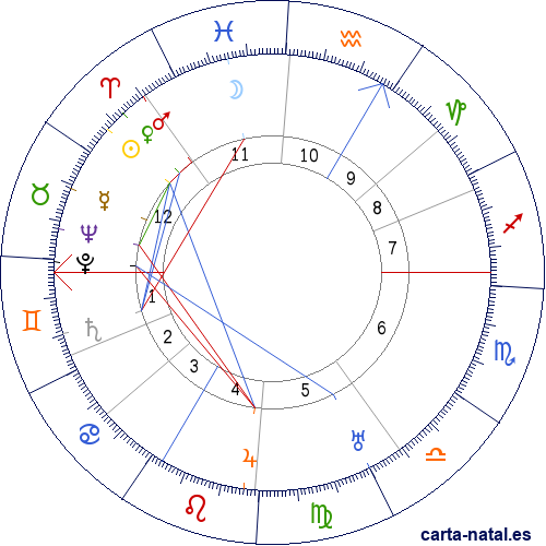 Carta natal de Robert Delaunay