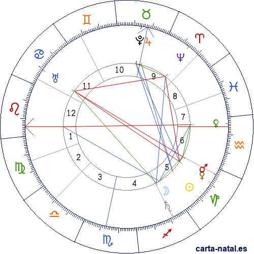 Carta natal de Henri Matisse