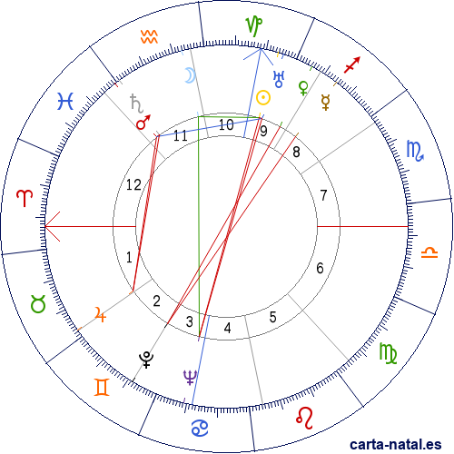 Carta natal de Antonio Fraguas