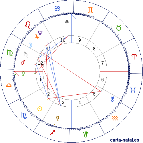 Carta natal de Lolita Lebr&oacute;n