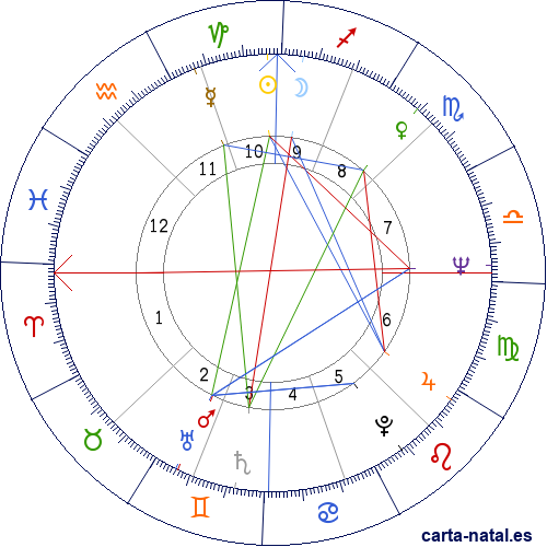 Carta natal de Carlo Benetton