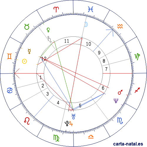 Carta natal de Joaqu&iacute;n de Dinamarca