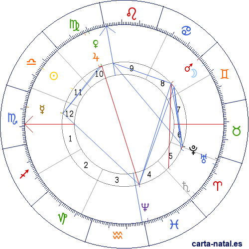 Carta natal de James Whitcomb Riley