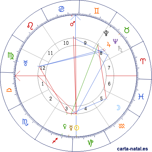 Carta natal de Juan Ram&oacute;n Jim&eacute;nez