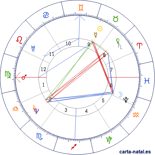 Carta natal de Papa P&iacute;o IX