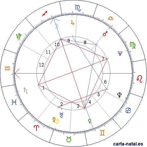 Carta natal de Fiorenza Cossotto