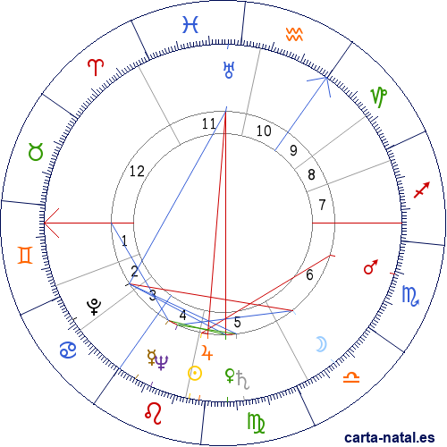 Carta natal de Maureen O'Hara