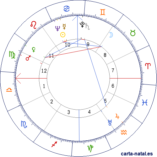 Carta natal de Gino Bartali