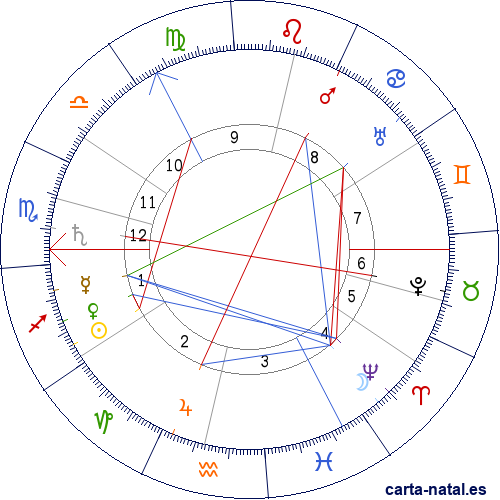 Carta natal de Vasily Kandinsky