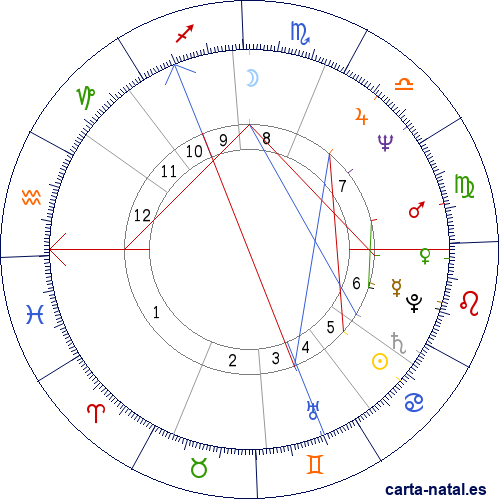 Carta natal de Bon Scott