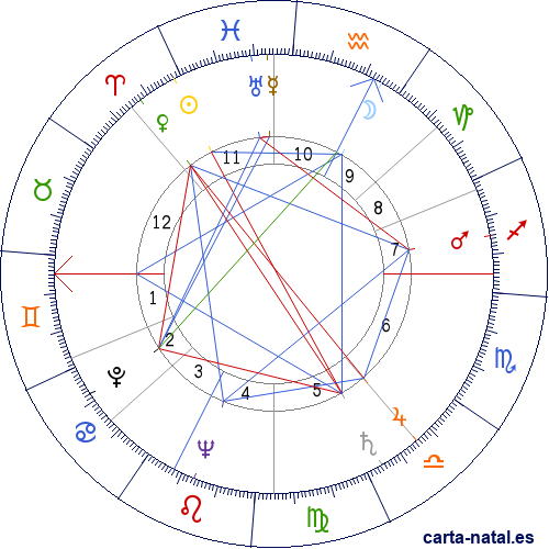 Carta natal de Ugo Tognazzi