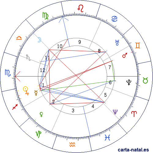 Carta natal de Henri de Toulouse-Lautrec