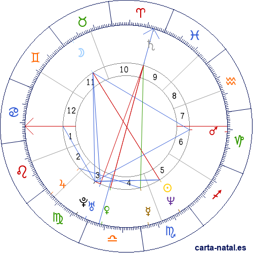 Carta natal de Lisa Bonet