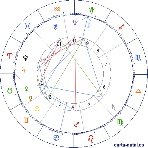 Carta natal de Mar&iacute;a Cristina de Borb&oacute;n y Borb&oacute;n