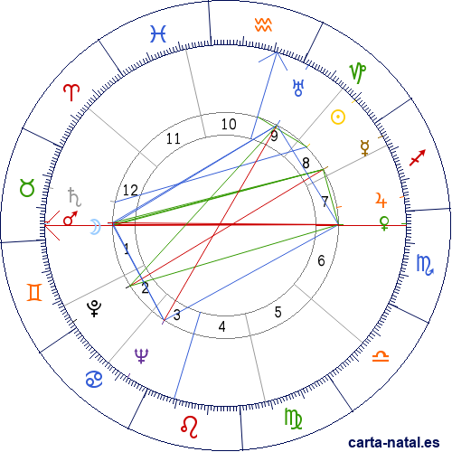 Carta natal de Kim Philby