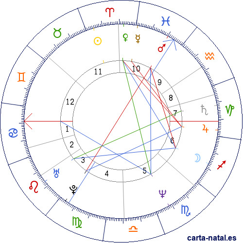 Carta natal de Felipe de B&eacute;lgica