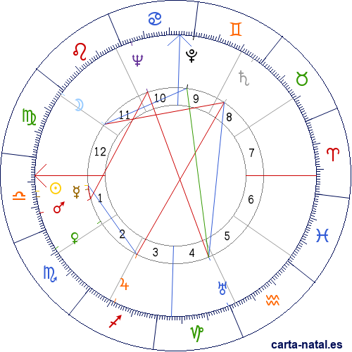 Carta natal de Fernando Bela&uacute;nde Terry