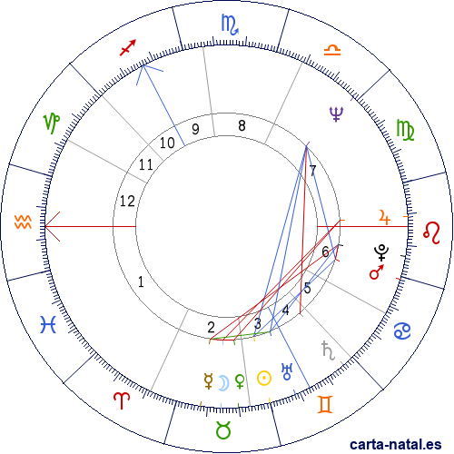 Carta natal de Mary Robinson