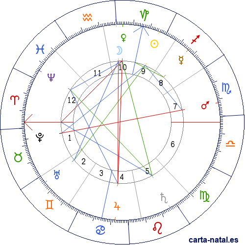 Carta natal de Mar&iacute;a de la Concepci&oacute;n de Borb&oacute;n y Borb&oacute;n