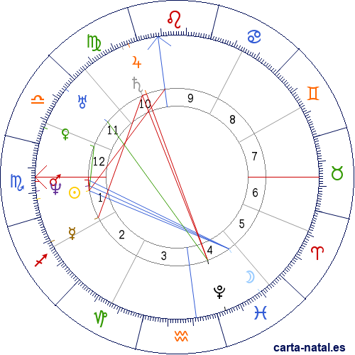 Carta natal de Juan Flor&aacute;n