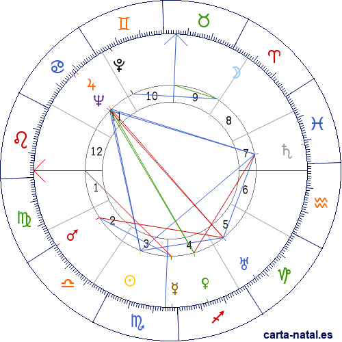 Carta natal de Carlos Lago Couceiro