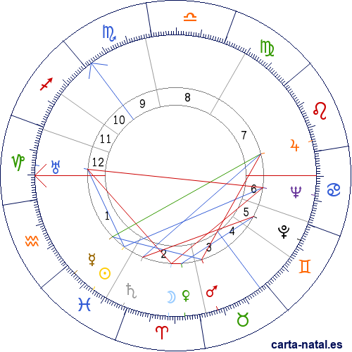 Carta natal de Rex Harrison