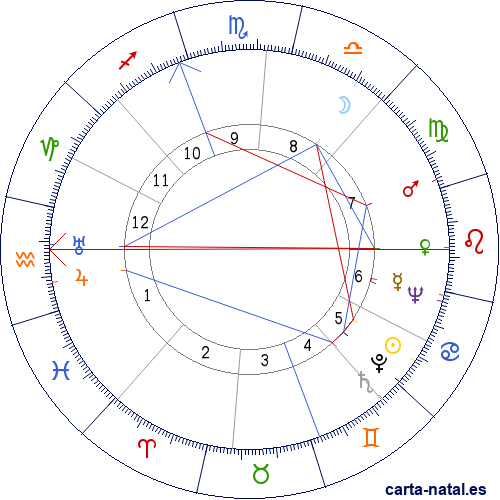 Carta natal de Francisco da Costa Gomes