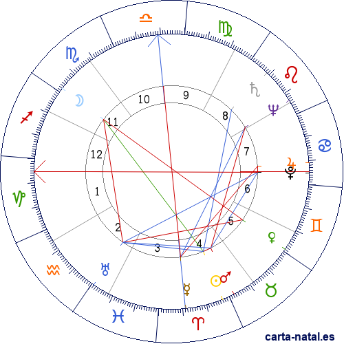 Carta natal de Chavela Vargas