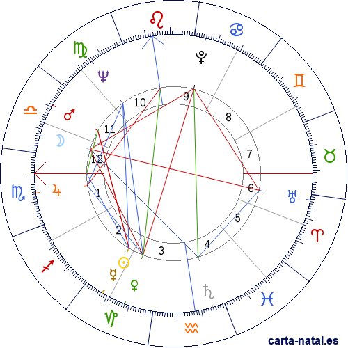 Carta natal de Del Shannon