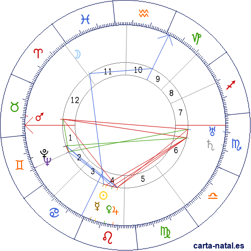 Carta natal de Barbara La Marr